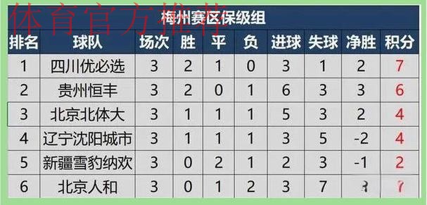 冲超群雄并起 保级风云变幻——2020中甲联赛第二阶段盘点 冲超群雄并起 保级风云变幻——2020中甲联赛第二阶段盘点